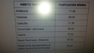 Notas de corte
