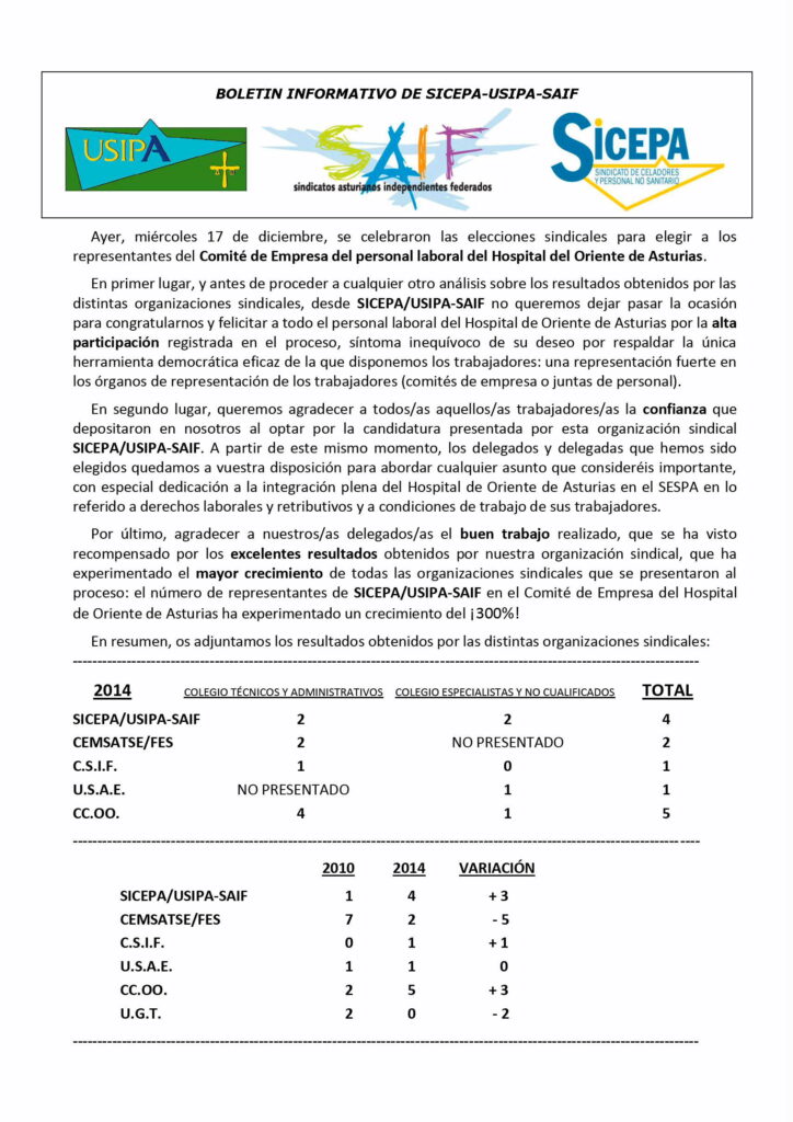 Resultados Elecciones Sindicales Hospital de Oriente