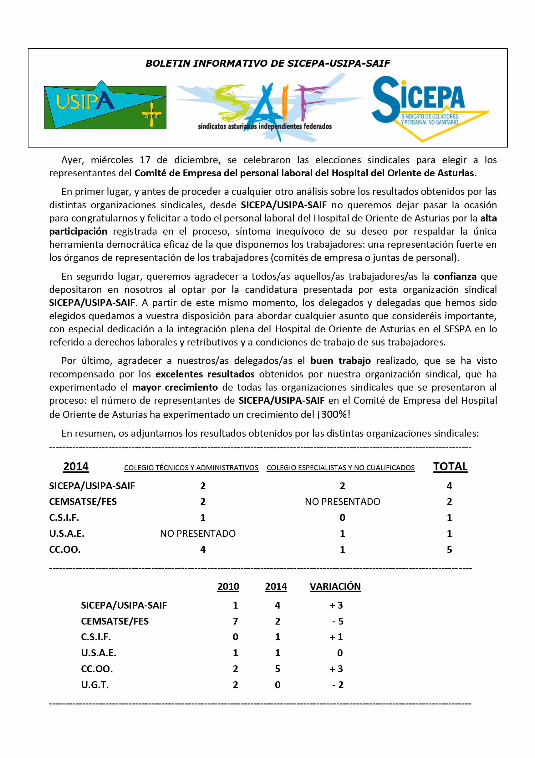 Resultados Elecciones Sindicales Hospital de Oriente