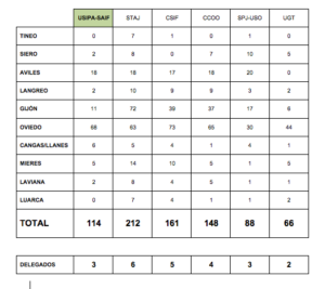 Resultados elecciones Justicia