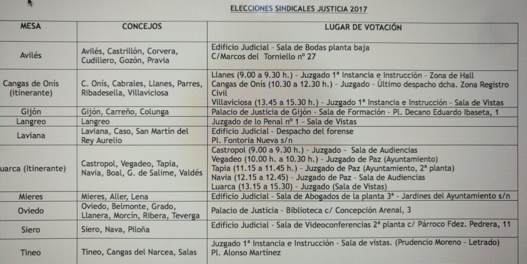 LUGARES DE VOTACION ELECCIONES JUSTICIA 21 NOVIEMBRE